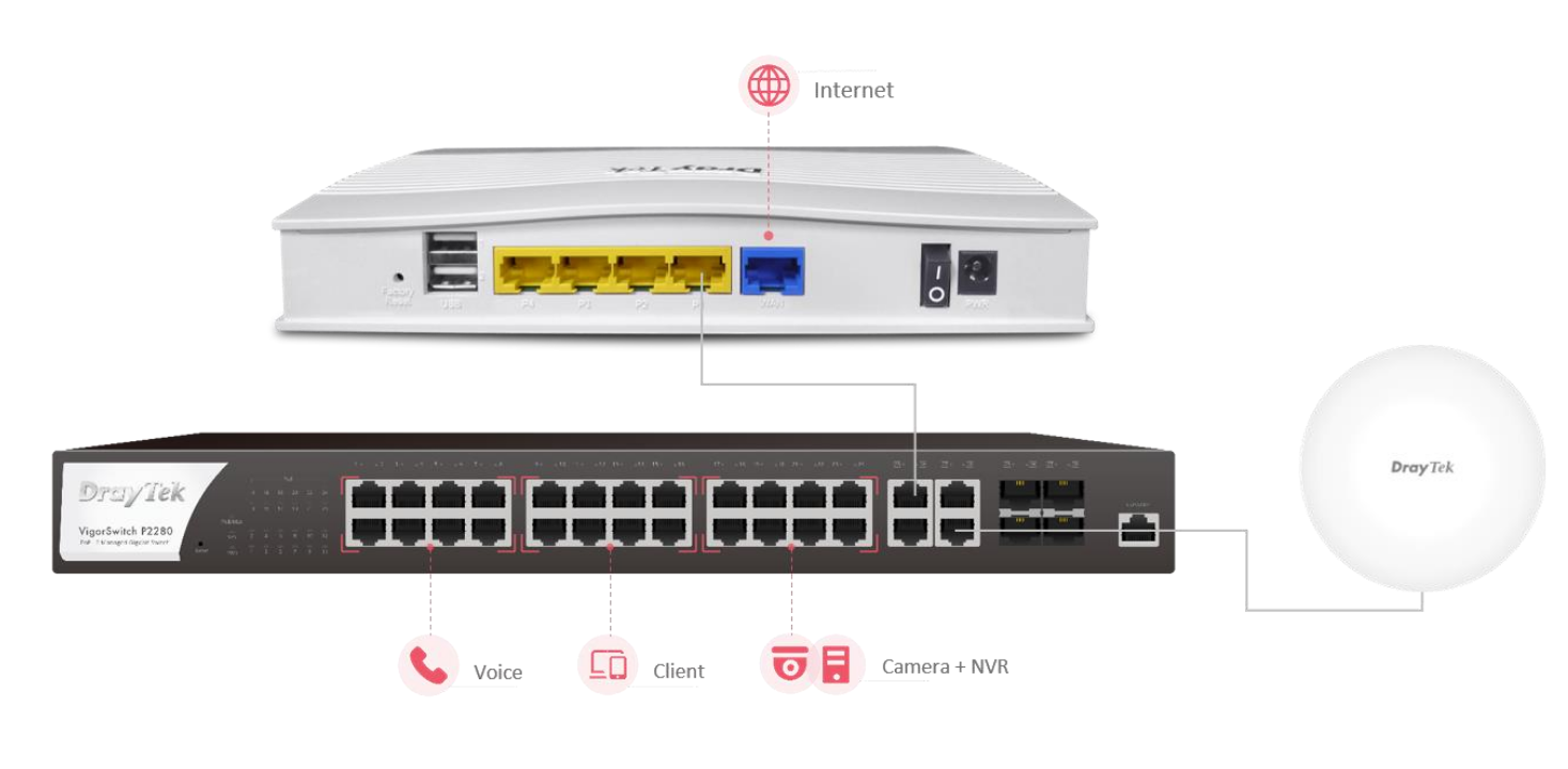 2135_vlans.png