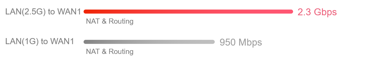 2136_nat_routing.png