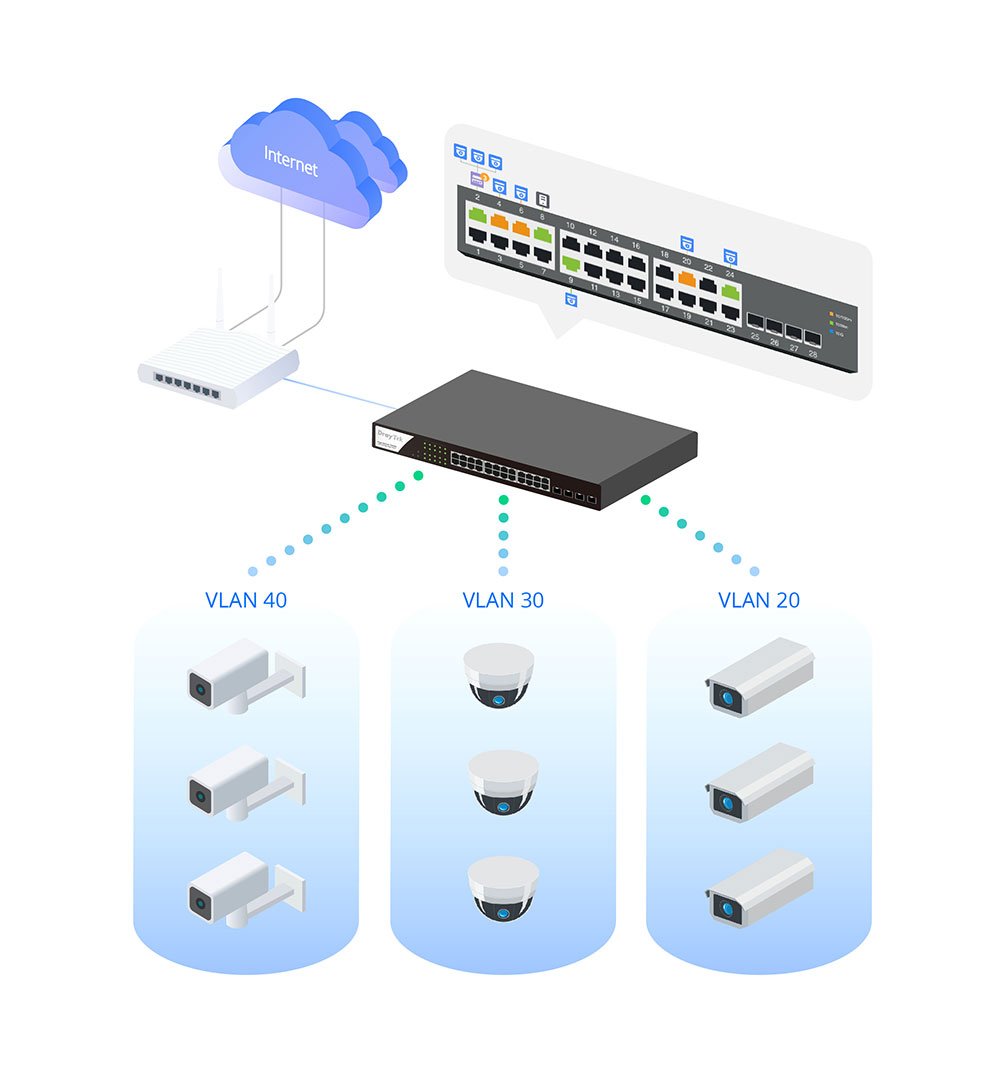 onvif_vlan_2280x.jpg