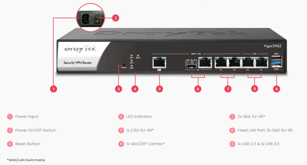 DrayTek Vigor 2962 Port Description