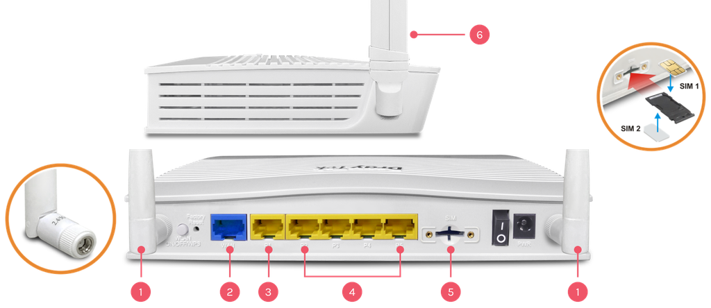 Vigor C410ax Back Ports