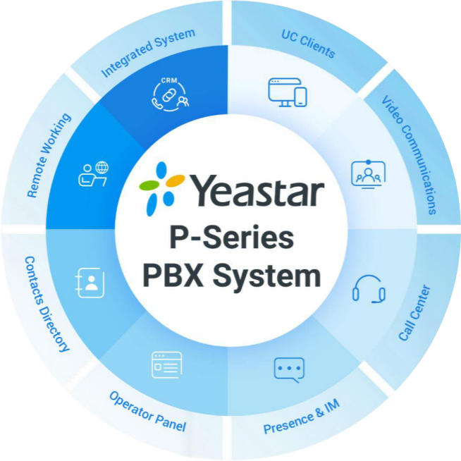 Yeastar PSE Enterprise - 128 SC